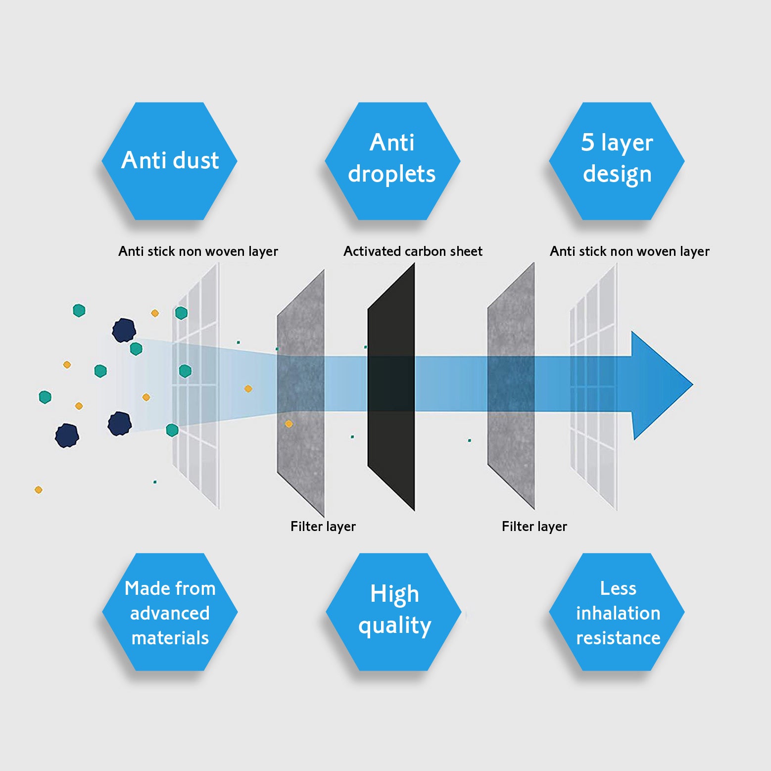 Tartan Artisan PM2.5 filters