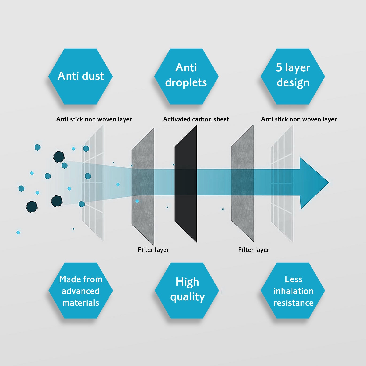Tartan Artisan PM2.5 filters