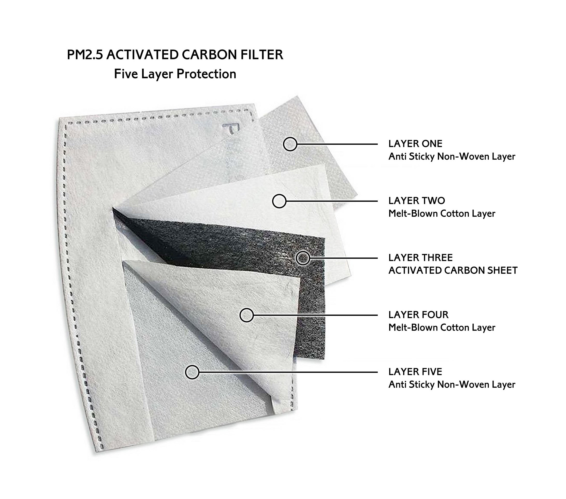 The Tartan Artisan PM2.5 filters